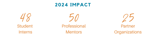 2024 Impact